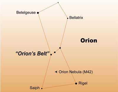 constellations-orion