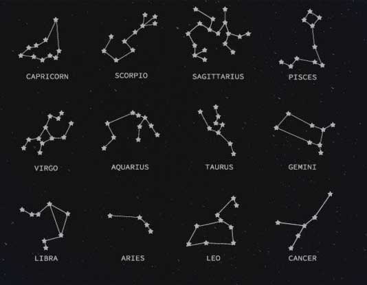 Famous Constellations for Dummies. What Are the 7 Major Constellations ...