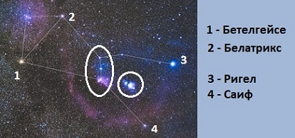 belt of orion constellation, name of stars and meaning