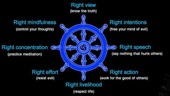05-Eight-Pointed-Star-in-Buddhism-and-Eightfold-Path