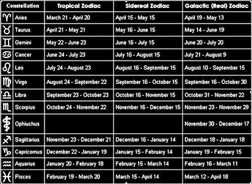 13-sign-astrology-chart-03