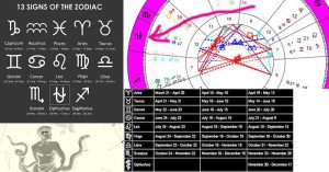 13 Sign Astrology Chart 06