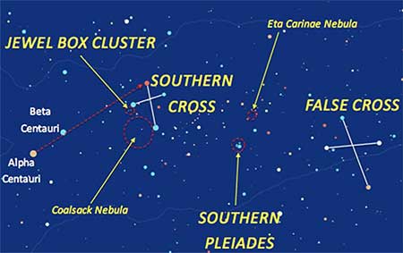 Southern-Hemisphere-Constellations