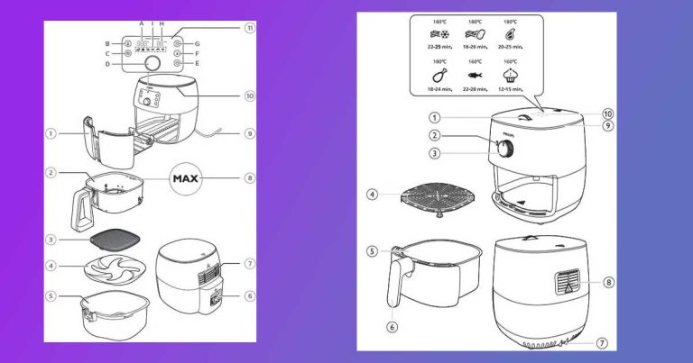 Подробно ръководство за работа с еър фрайър Philips. Въведение в света на еър фрайърите Philips